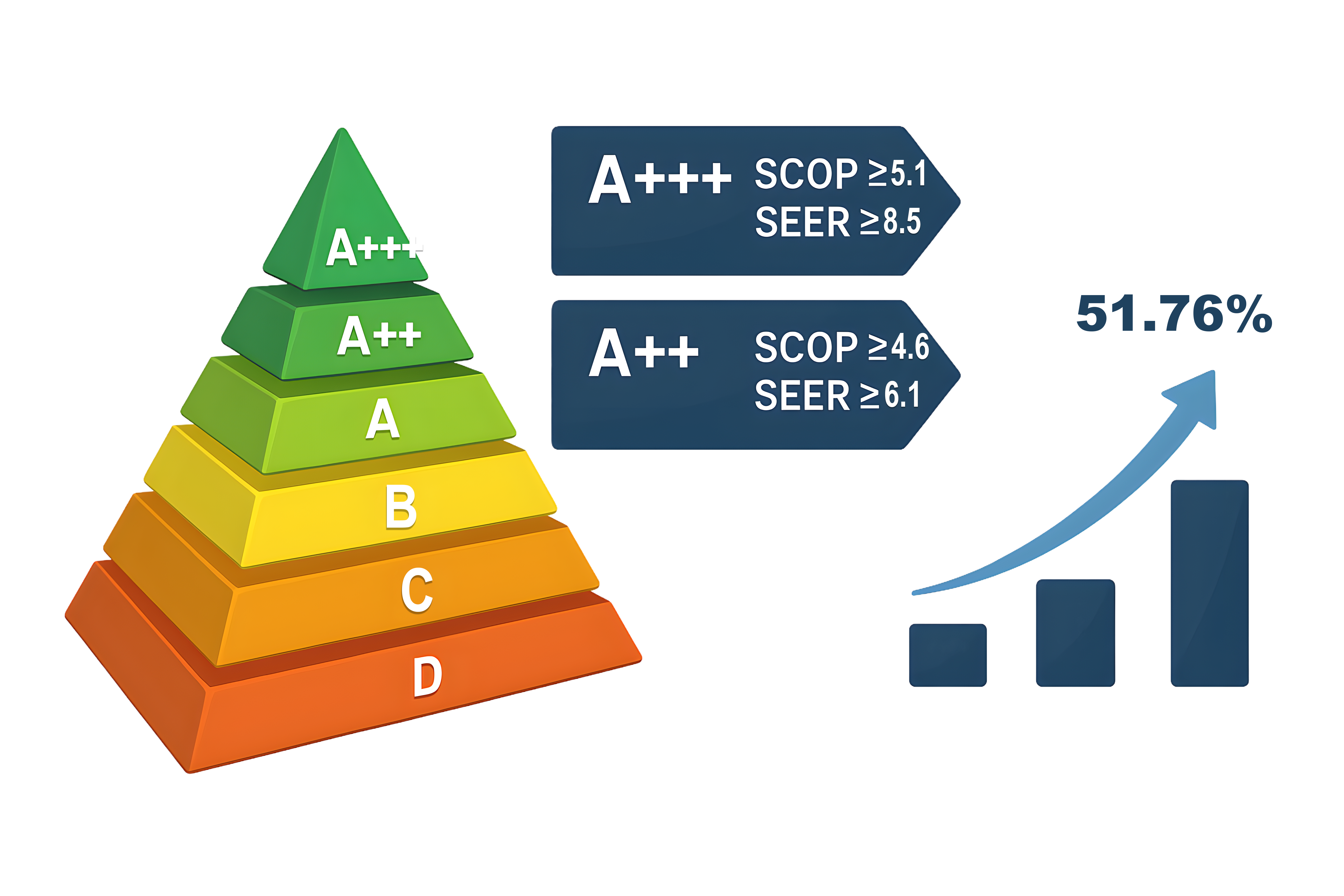 Energy Efficiency